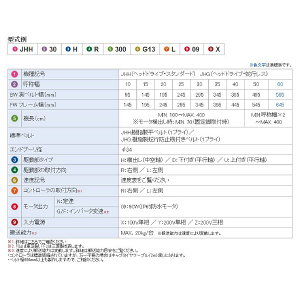 オークラ輸送機（株） ジャブコンIIシリーズ JHG40 ジャブコンⅡシリーズ JHG40HL100N10R20Z