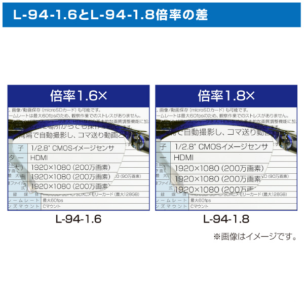 ホーザン株式会社 メガネルーペ メガネ型ルーペ L-94-1.6