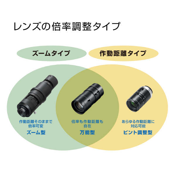 ホーザン株式会社 レンズ レンズ L-600-16