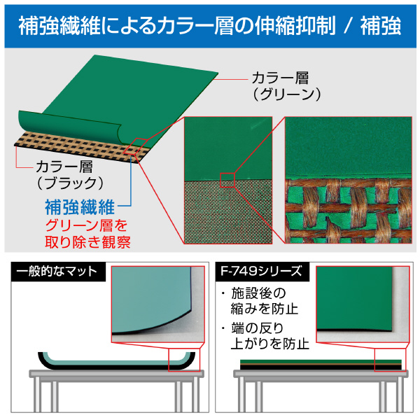 ホーザン株式会社 導電性カラーマット F 導電性カラーマット F-747
