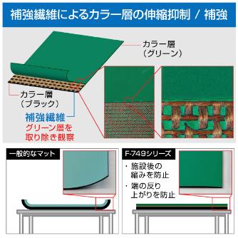 ホーザン株式会社 導電性カラーマット F 導電性カラーマット F-749