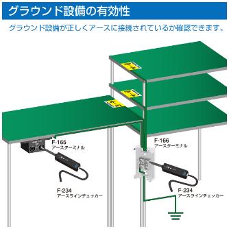 ホーザン株式会社 アースラインチェッカー F アースラインチェッカー F-234