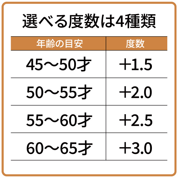 （株）ＴＪＭデザイン 遠近両用リーディンググラス 遠近両用リーディンググラス＋１．５ RG-B15