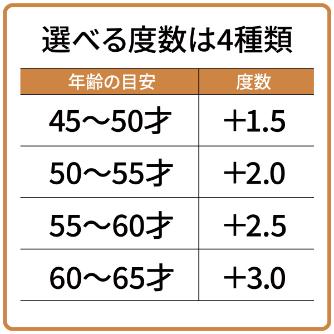 （株）ＴＪＭデザイン 遠近両用リーディンググラス 遠近両用リーディンググラス＋２．０ RG-B20