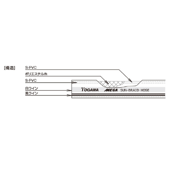 十川産業（株） MEGAサンブレーホース SB ＭＥＧＡサンブレーホース SB-50 (50X2SX62X40M)