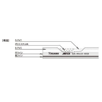 十川産業（株） MEGAサンブレーホース SB ＭＥＧＡサンブレーホース SB-63 (63X2SX80X20M)