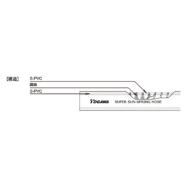 十川産業（株） スーパーサンスプリングホース SP スーパーサンスプリングホース SP-8 (8X1CX13.5X100M)