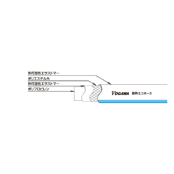 十川産業（株） 耐熱エコホース TEH 耐熱エコホース TEH-50 (50X62X40M)