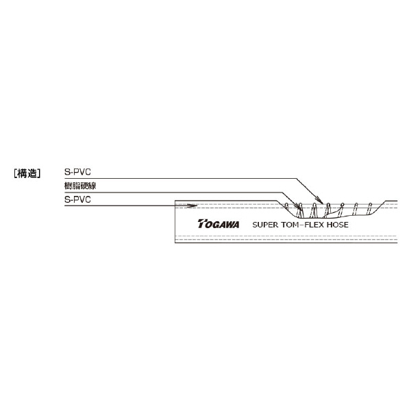十川産業（株） スーパートムフレックスホース TP スーパートムフレックスホース TP-9 (9X15X40M)