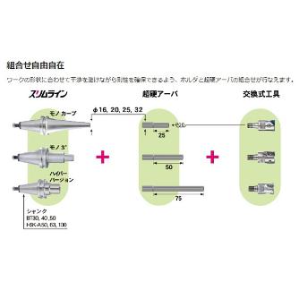 （株）ＭＳＴコーポレーション スリムライン ミルボア BT40-SLRB32 スリムライン　ミルボア BT40-SLRB32-95-M42-MB50