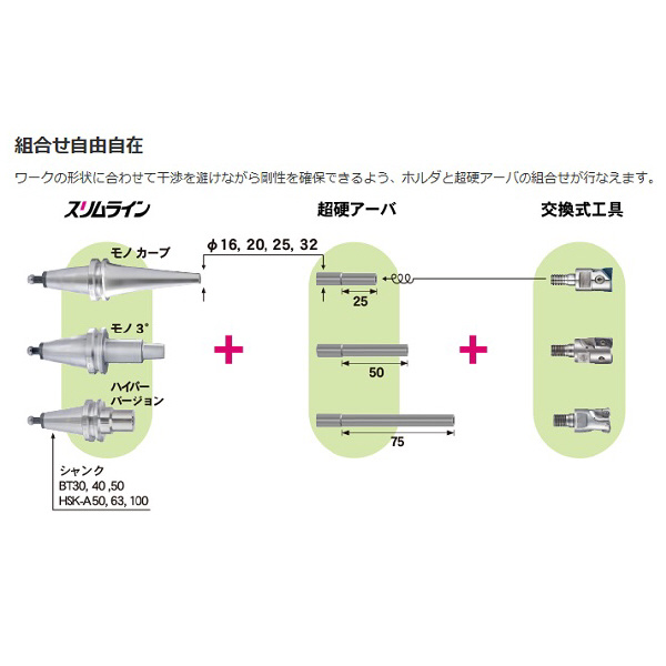 （株）ＭＳＴコーポレーション スリムライン ミルボア BT40-SLRB32 スリムライン　ミルボア BT40-SLRB32-95-M42-MB50