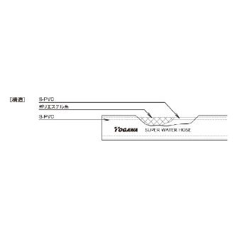 十川産業（株） スーパーウォーターホース SW スーパーウォーターホース SW-25(25X33.5X100)