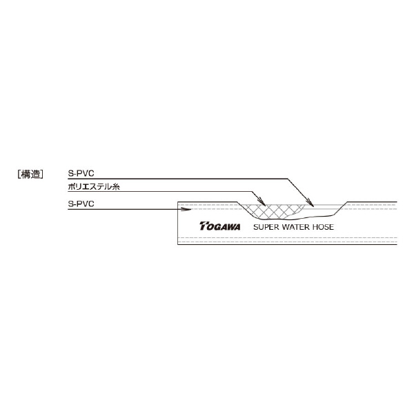 十川産業（株） スーパーウォーターホース SW スーパーウォーターホース SW-25(25X33.5X100)