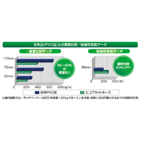 十川産業（株） エコフラットホース エコフラットホース ECO-32-100(32X100)