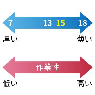（株）シモン 耐切創作業手袋 サイズLL 耐切創作業手袋　サイズＬＬ CR-150 LL