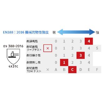 （株）シモン 耐切創作業手袋 サイズLL 耐切創作業手袋　サイズＬＬ CR-150 LL