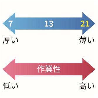 （株）シモン 耐切創作業手袋 サイズM 耐切創作業手袋　サイズＭ CR-211 M
