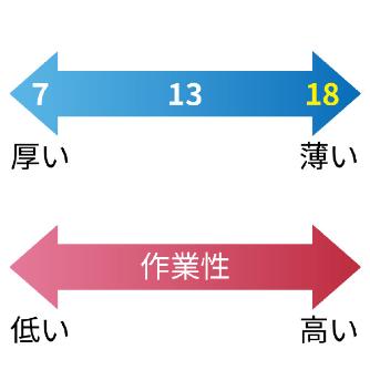 （株）シモン 耐切創作業手袋 サイズM 耐切創作業手袋　サイズＭ CR-185 M