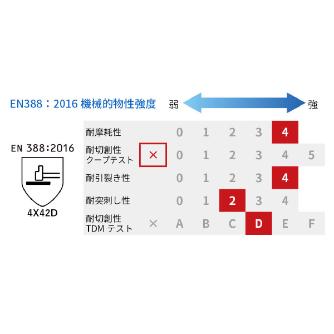 （株）シモン 耐切創作業手袋 サイズLL 耐切創作業手袋　サイズＬＬ CR-185 LL