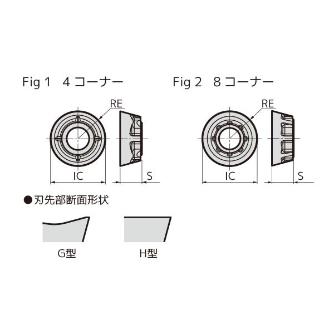 住友電気工業（株） カッタチップ RDET-G カッタチップ RDET10T3M0EN-G ACS2500