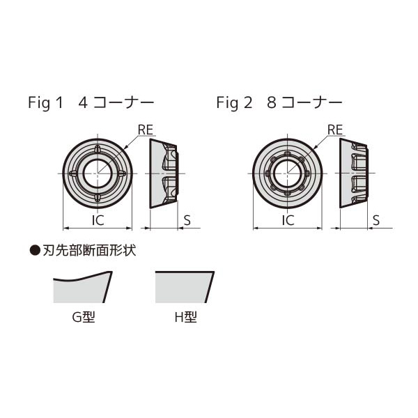 住友電気工業（株） カッタチップ RDET-G カッタチップ RDET10T3M0EN-G ACS2500