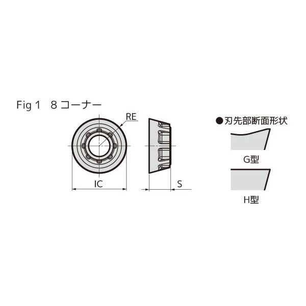 住友電気工業（株） カッタチップ RDET-H カッタチップ RDET1606M0EN-H ACS2500