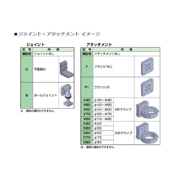 ＣＫＤ（株） コンパクトアーム CAW-H 高荷重モデル コンパクトアーム　ＣＡＷシリーズ CAW-H-450-B