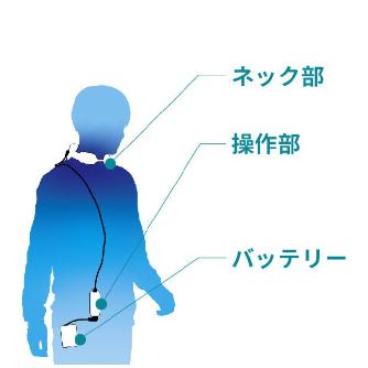 （株）ゼネラル ウェアラブルエアコン ウェアラブルエアコン WA-N6R4B202