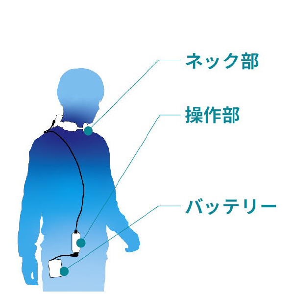 （株）ゼネラル ウェアラブルエアコン ウェアラブルエアコン WA-N6R4B202