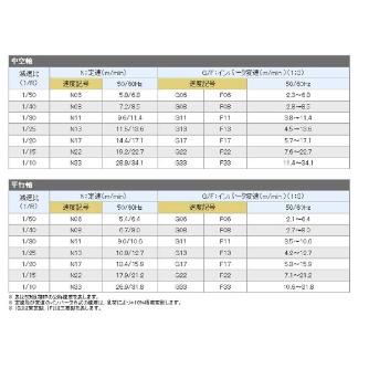 オークラ輸送機（株） ジャブコンIIシリーズ JHH30 ジャブコンⅡシリーズ JHH30HL100F08L20Z