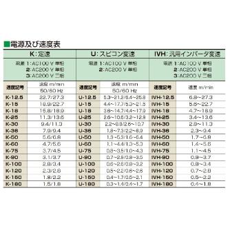 マルヤス機械（株） ベルトコンベヤ MMX2-VG-203-50 ベルトコンベヤ MMX2-VG-203-50-100-IVH-12.5-O