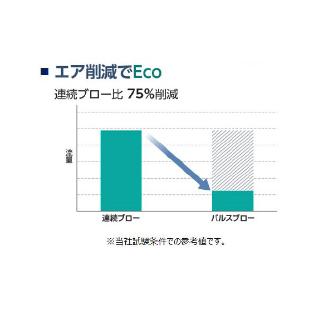 ＣＫＤ（株） パルスブローバルブ BNP パルスブローバルブＢＮＰ　ガンタイプ BNP-G30