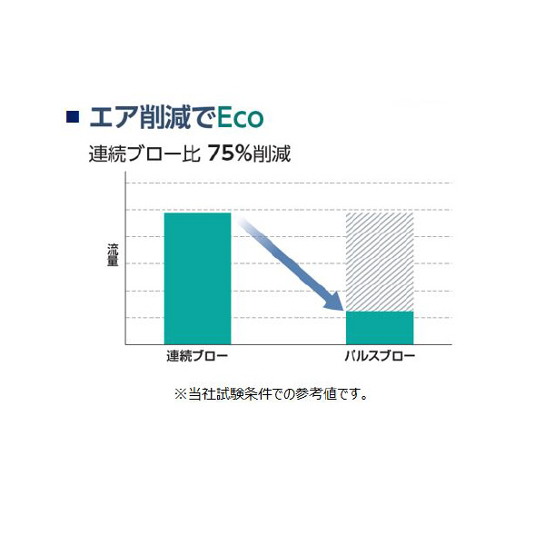 ＣＫＤ（株） パルスブローバルブ BNP パルスブローバルブＢＮＰ　ガンタイプ BNP-G30