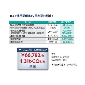 ＣＫＤ（株） パルスブローバルブ BNP パルスブローバルブＢＮＰ　ガンタイプ BNP-G30