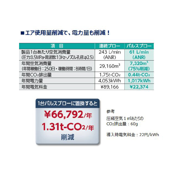 ＣＫＤ（株） パルスブローバルブ BNP パルスブローバルブＢＮＰ　ガンタイプ BNP-G30