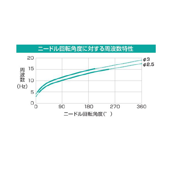 ＣＫＤ（株） パルスブローバルブ BNP パルスブローバルブＢＮＰ　ガンタイプ BNP-G30