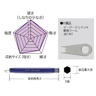 ジェフコム（株） パープルフィッシャー イージージョイント DPHF パープルフィッシャー　イージージョイント DPHF-10000