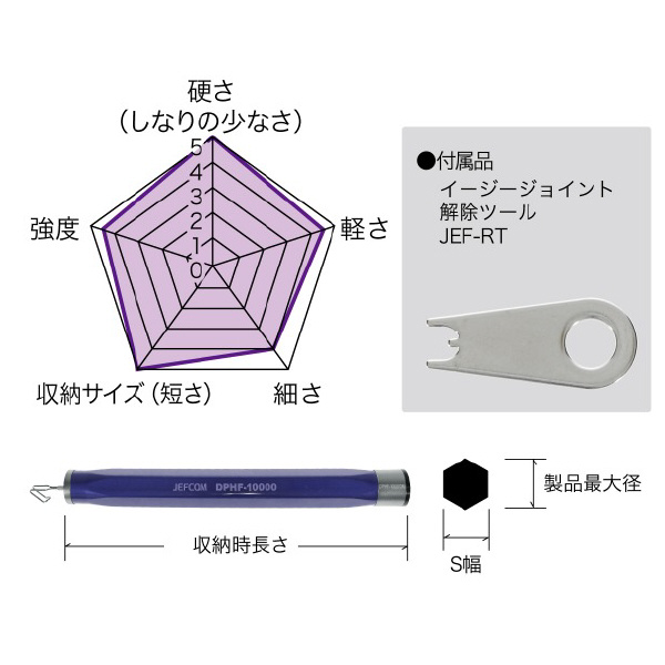 ジェフコム（株） パープルフィッシャー イージージョイント DPHF パープルフィッシャー　イージージョイント DPHF-10000