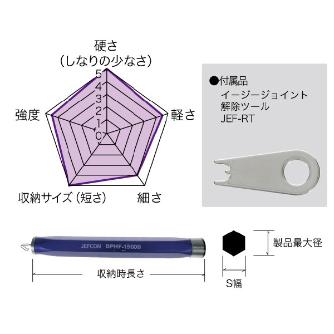 ジェフコム（株） パープルフィッシャー イージージョイント DPHF パープルフィッシャー　イージージョイント DPHF-15000