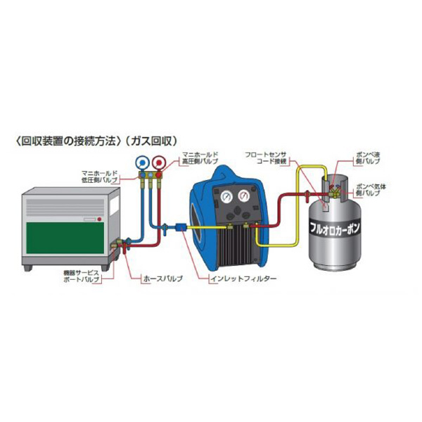 （株）イチネンＴＡＳＣＯ 冷媒回収装置 STA110 冷媒回収装置 STA110XZ