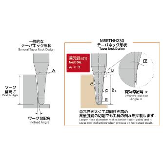 日進工具（株） 無限コーティングプレミアム ロングテーパネック2枚刃ボールエンドミル MRBTNH230 無限Ｐロングテーパネック２枚刃ボールＥＭ MRBTNH230 R0.05X3ﾟX1