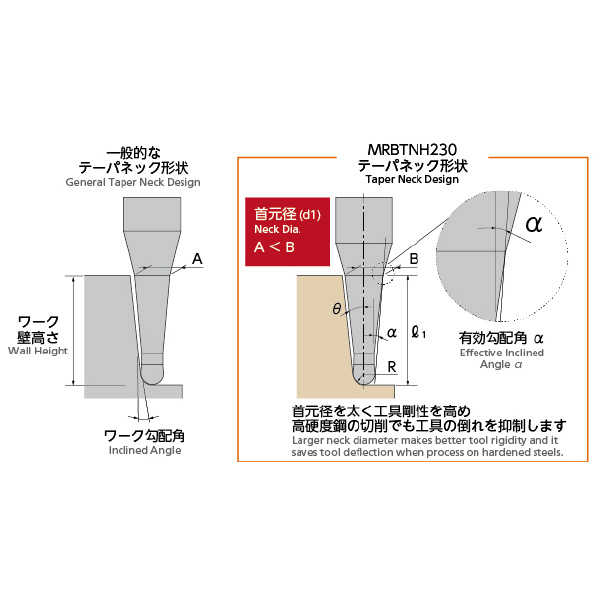 日進工具（株） 無限コーティングプレミアム ロングテーパネック2枚刃ボールエンドミル MRBTNH230 無限Ｐロングテーパネック２枚刃ボールＥＭ MRBTNH230 R0.05X3ﾟX1