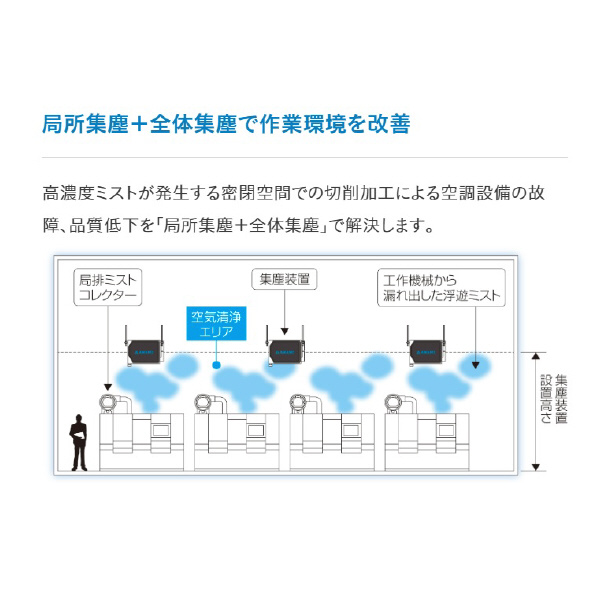アマノ（株） 浮遊オイルミスト用集塵装置 AC-900 浮遊オイルミスト用集塵装置 AC-900S