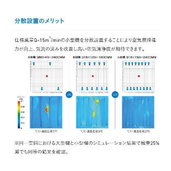 アマノ（株） 浮遊オイルミスト用集塵装置 AC-900 浮遊オイルミスト用集塵装置 AC-900S