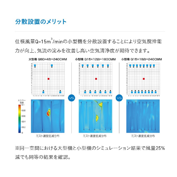 アマノ（株） 浮遊オイルミスト用集塵装置 AC-900 浮遊オイルミスト用集塵装置 AC-900S