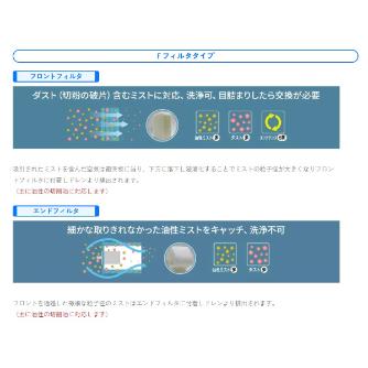 ＳＤＧ（株） ミストレーサ CRM-F ミストレーサ CRM-H04F