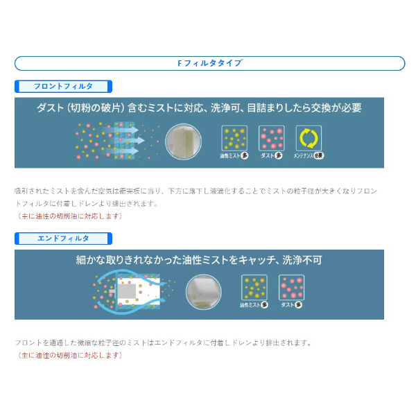 ＳＤＧ（株） ミストレーサ CRM-F ミストレーサ CRM-H04F