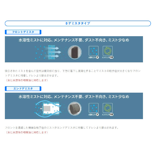 ＳＤＧ（株） ホットミストレーサ CRMH-D ホットミストレーサ CRMH-H04D
