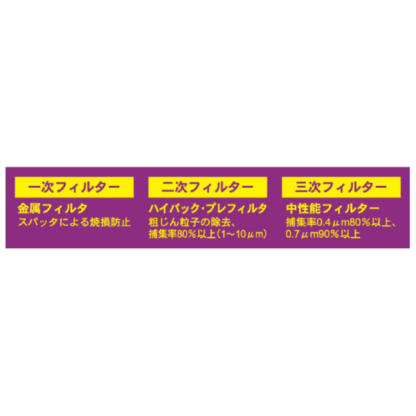 育良精機（株） ヒュームコレクター ISK-M1300FC ヒュームコレクター ISK-M1300FC