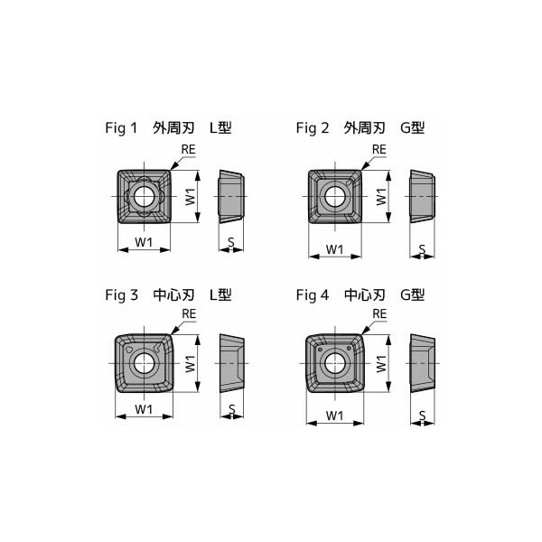 住友電気工業（株） ドリルチップ GDXT ドリルチップ GDXT06T206C-G ACU2500